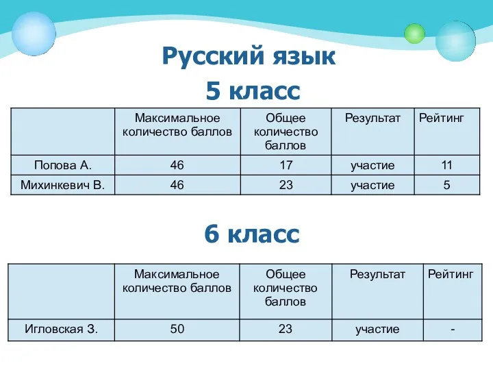 Русский язык 5 класс 6 класс