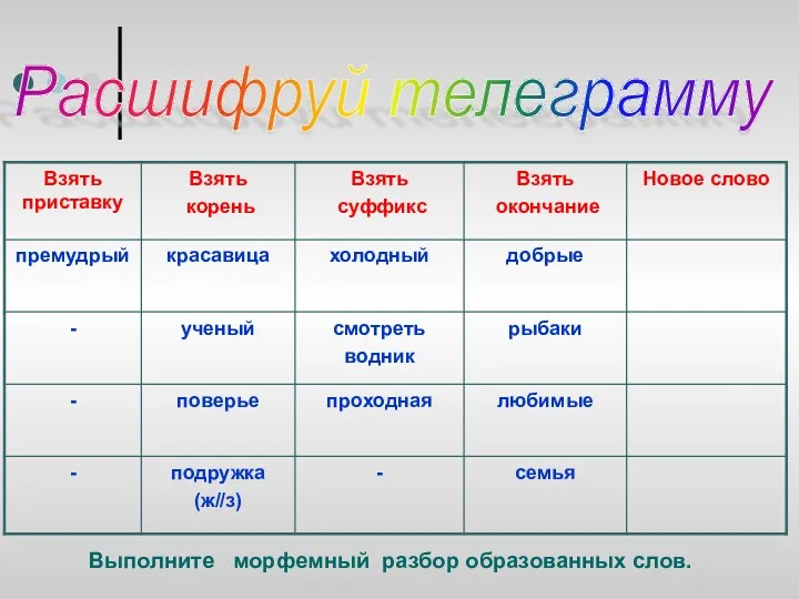 Расшифруй телеграмму Выполните морфемный разбор образованных слов.