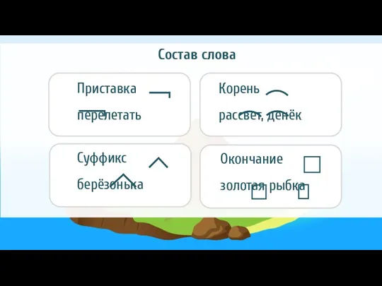 Приставка перелетать Корень рассвет, денёк Суффикс берёзонька Окончание золотая рыбка Состав слова