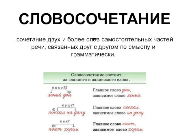 Словосочетание. Виды подчинительной связи в словосочетании