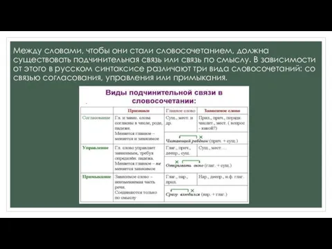 Между словами, чтобы они стали словосочетанием, должна существовать подчинительная связь