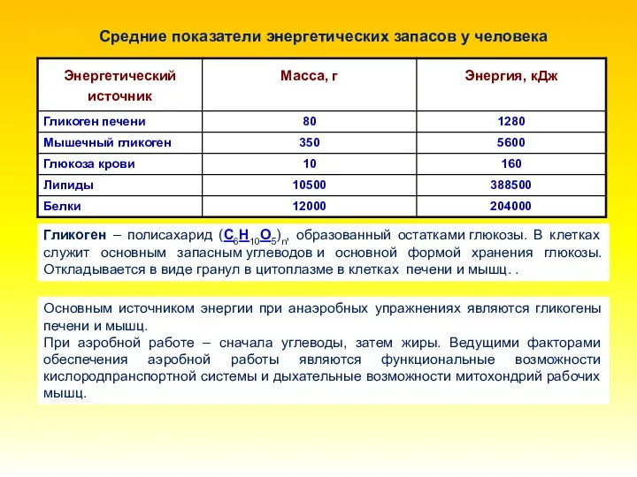 Средние показатели энергетических запасов у человека Основным источником энергии при