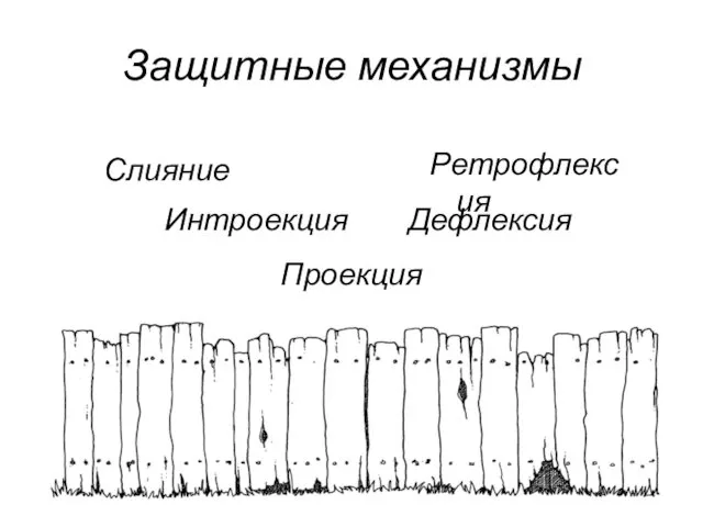 Защитные механизмы Интроекция Слияние Проекция Ретрофлексия Дефлексия