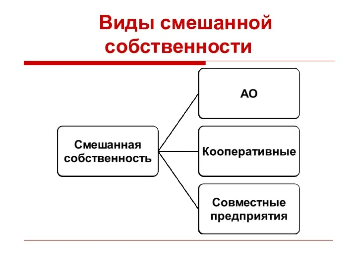 Виды смешанной собственности