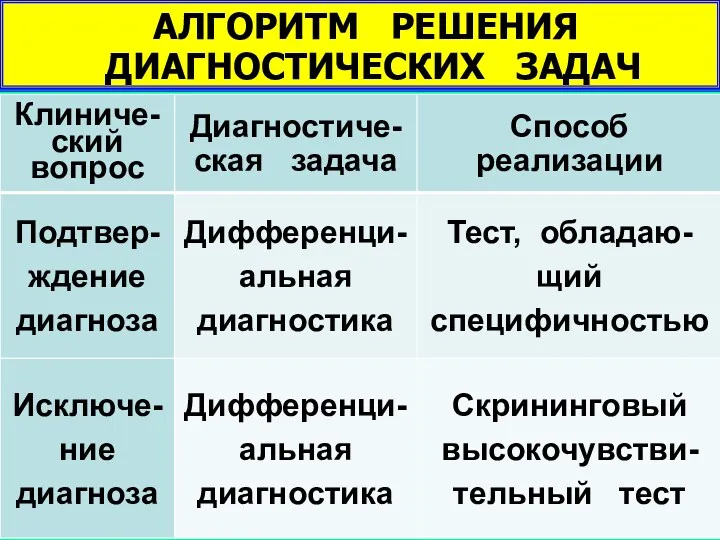 АЛГОРИТМ РЕШЕНИЯ ДИАГНОСТИЧЕСКИХ ЗАДАЧ