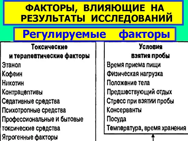 ФАКТОРЫ, ВЛИЯЮЩИЕ НА РЕЗУЛЬТАТЫ ИССЛЕДОВАНИЙ Учитываемые факторы Регулируемые факторы