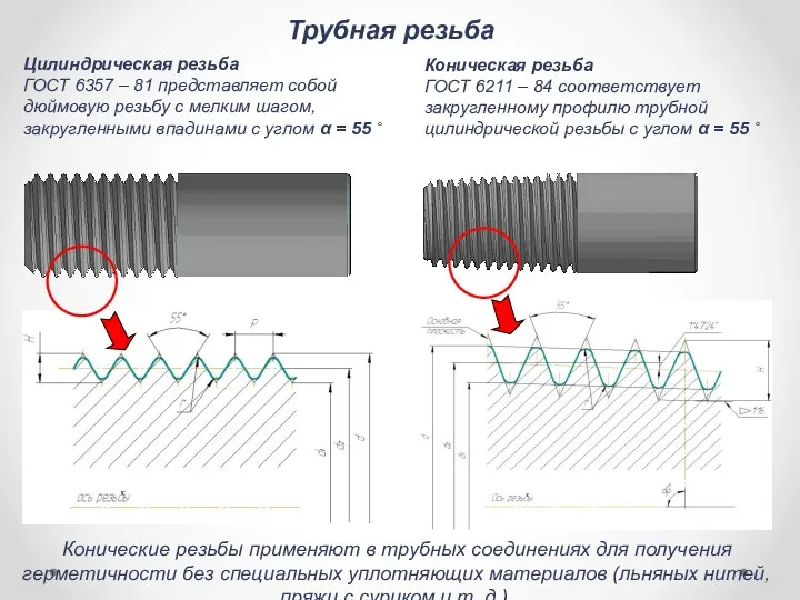 Цилиндрическая резьба ГОСТ 6357 – 81 представляет собой дюймовую резьбу