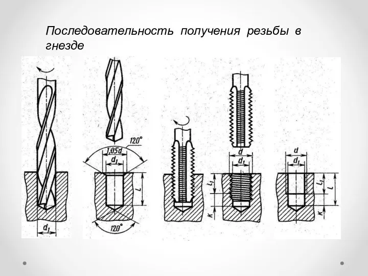 Последовательность получения резьбы в гнезде