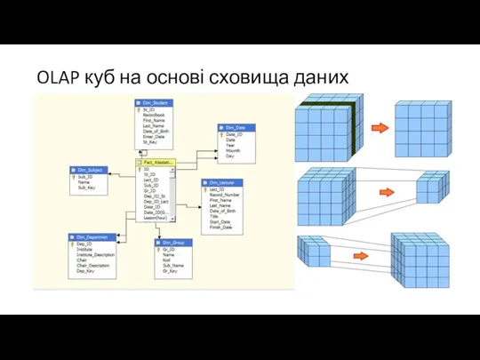 OLAP куб на основі сховища даних