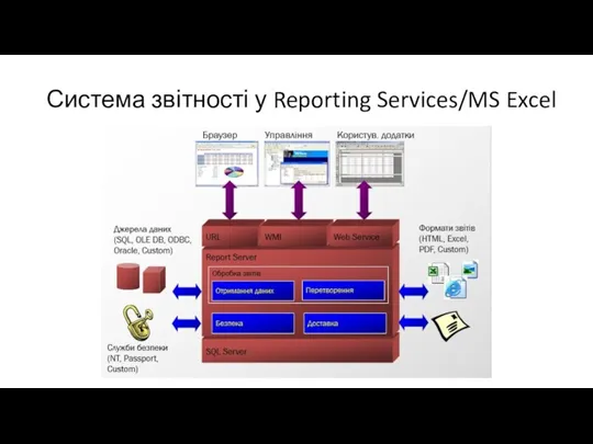 Система звітності у Reporting Services/MS Excel