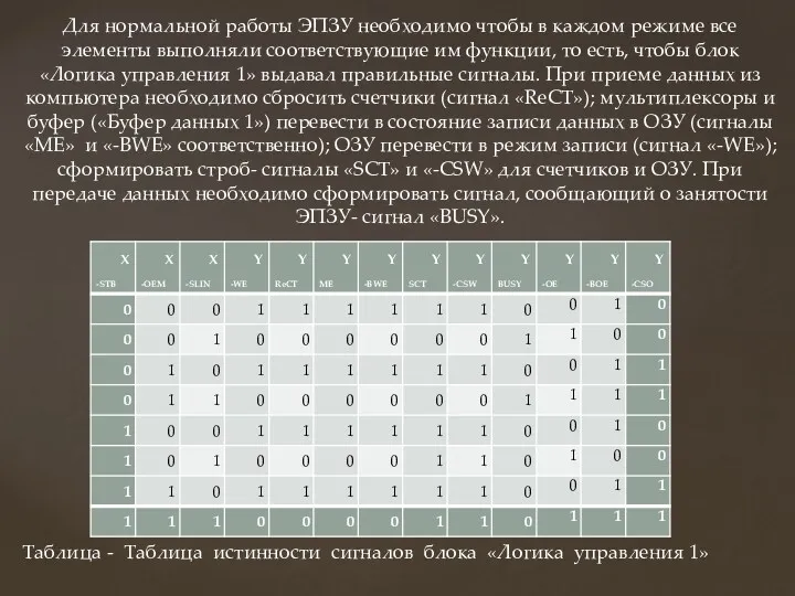 Для нормальной работы ЭПЗУ необходимо чтобы в каждом режиме все