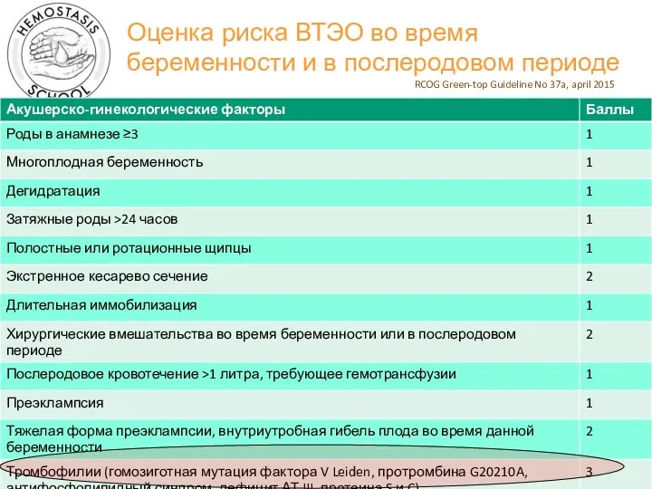 RCOG Green-top Guideline No 37a, april 2015 Оценка риска ВТЭО