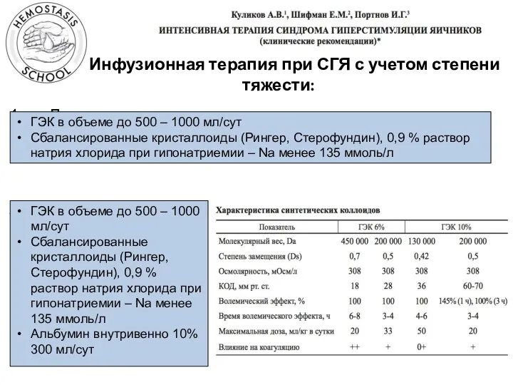 Инфузионная терапия при СГЯ с учетом степени тяжести: Легкая и