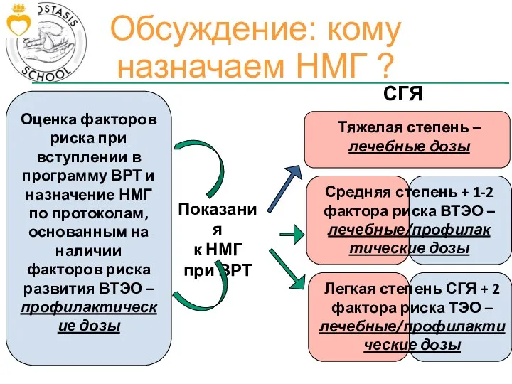 Обсуждение: кому назначаем НМГ ? Показания к НМГ при ВРТ