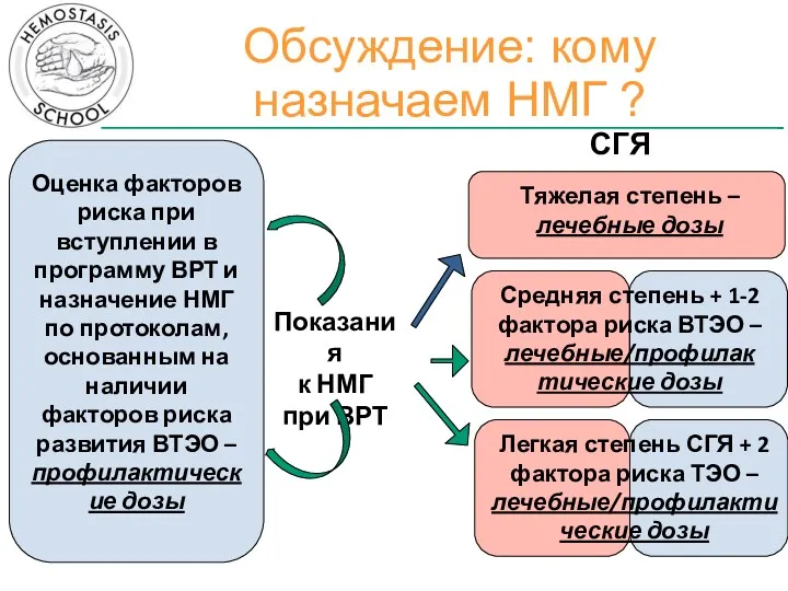 Обсуждение: кому назначаем НМГ ? Показания к НМГ при ВРТ