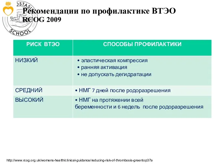 Рекомендации по профилактике ВТЭО RCOG 2009 http://www.rcog.org.uk/womens-health/clinical-guidance/reducing-risk-of-thrombosis-greentop37a