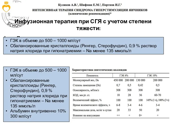 Инфузионная терапия при СГЯ с учетом степени тяжести: Легкая и