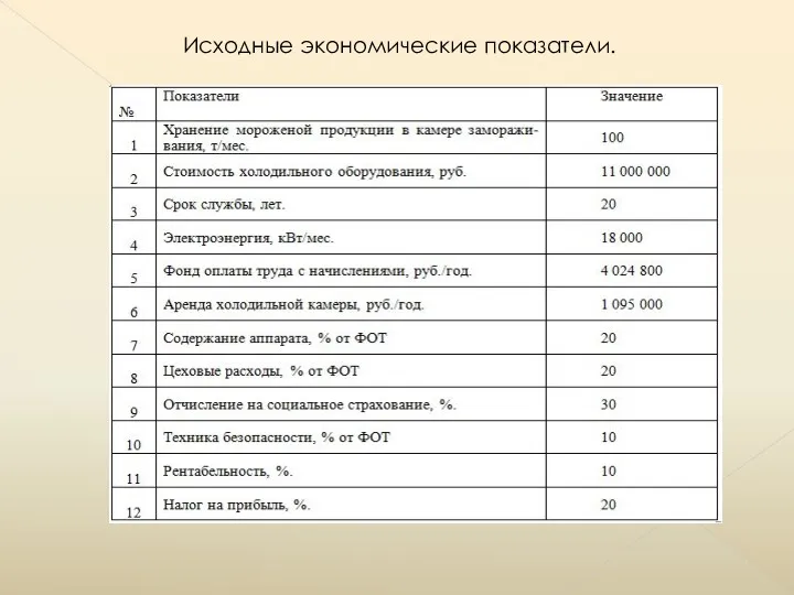 Исходные экономические показатели.