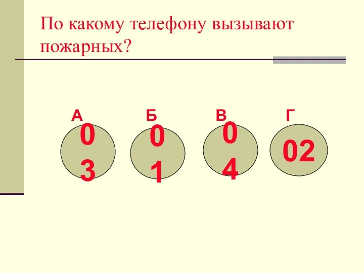 По какому телефону вызывают пожарных? А Б В Г 03 01 04 02