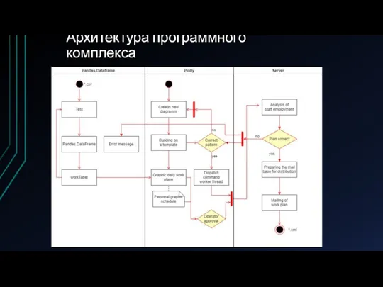 Архитектура программного комплекса