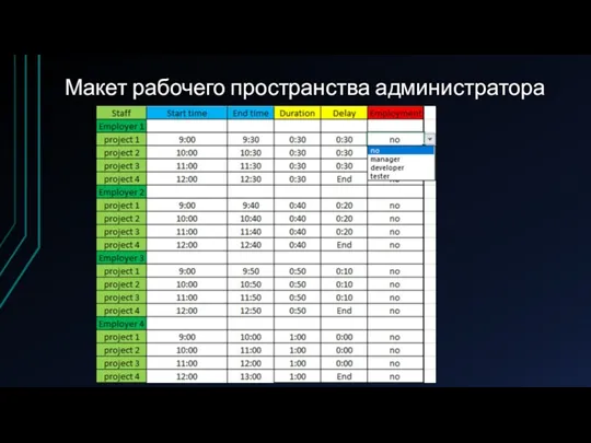 Макет рабочего пространства администратора