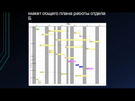 Макет общего плана работы отдела Б