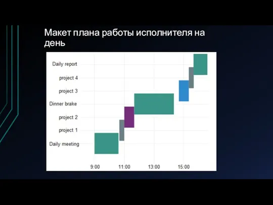 Макет плана работы исполнителя на день