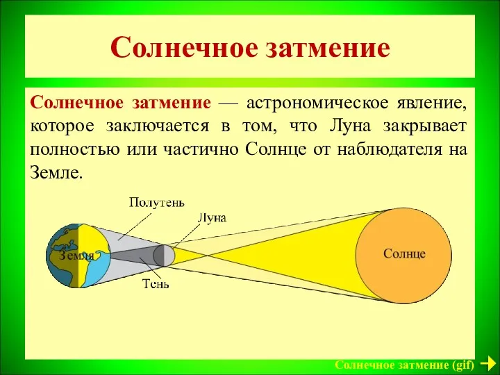 Солнечное затмение Солнечное затмение — астрономическое явление, которое заключается в