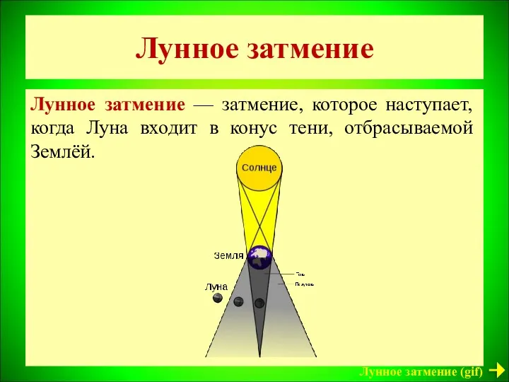 Лунное затмение Лунное затмение — затмение, которое наступает, когда Луна