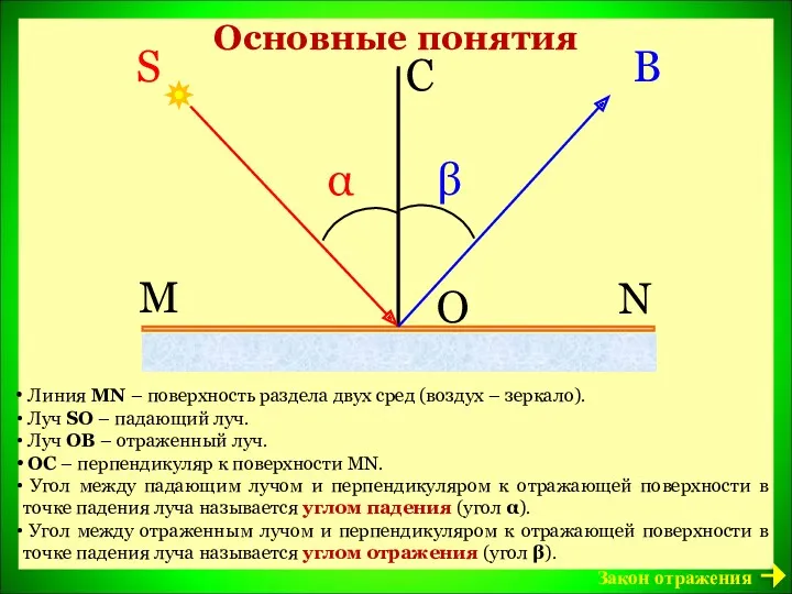 S O B C α β M N Основные понятия