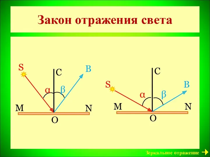 Закон отражения света Луна Зеркальное отражение