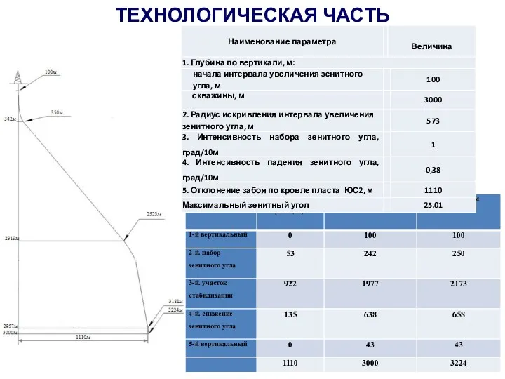 ТЕХНОЛОГИЧЕСКАЯ ЧАСТЬ