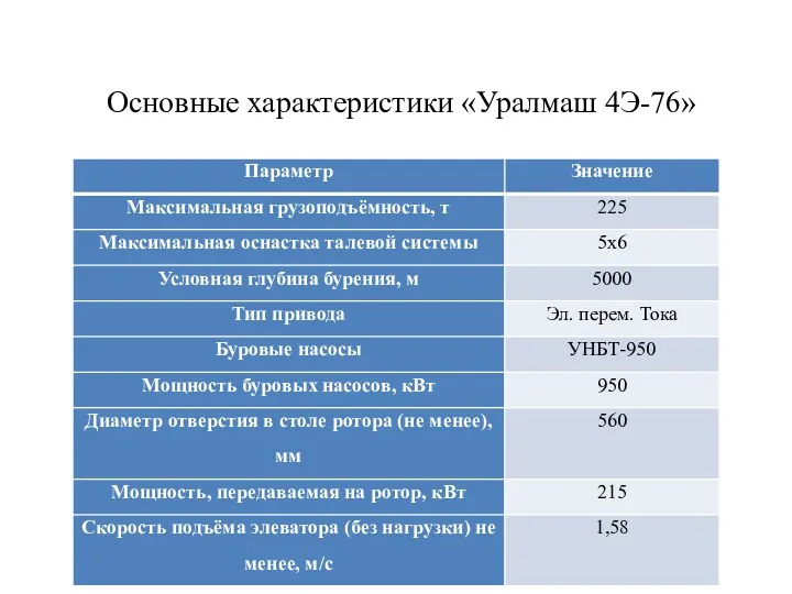 Основные характеристики «Уралмаш 4Э-76»