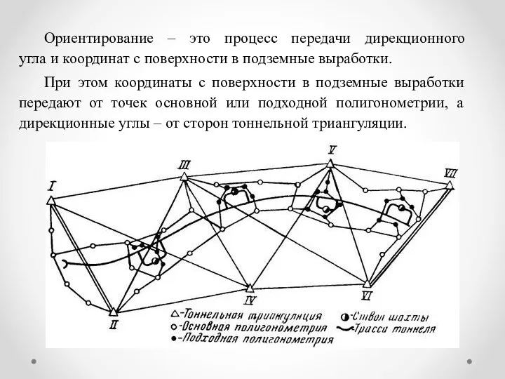 Ориентирование – это процесс передачи дирекционного угла и координат с