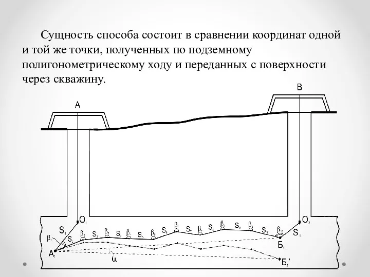 Сущность способа состоит в сравнении координат одной и той же