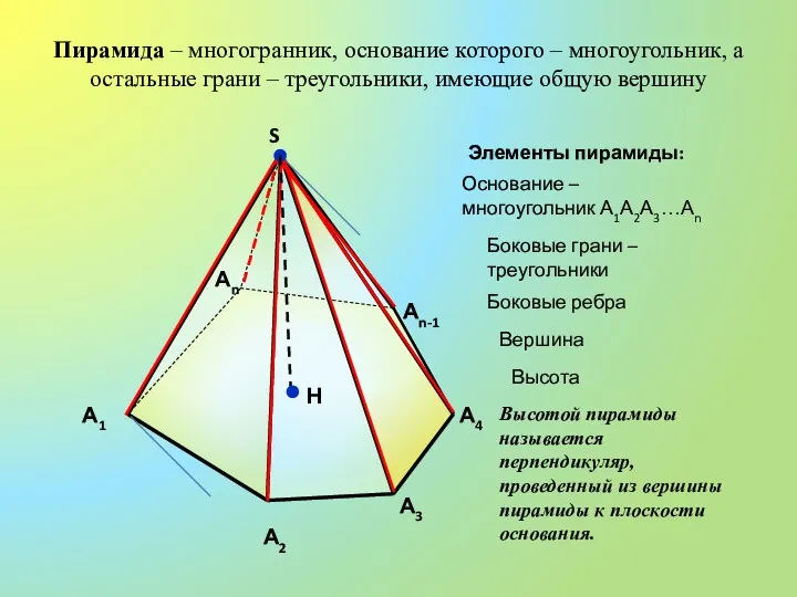 Пирамида – многогранник, основание которого – многоугольник, а остальные грани