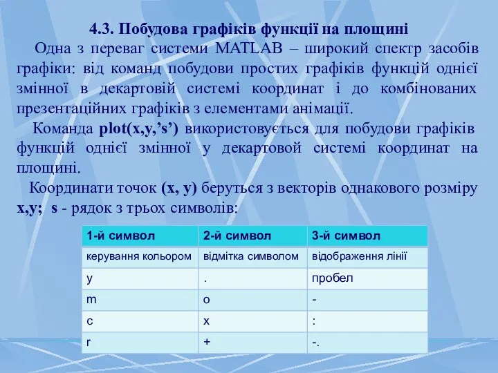 4.3. Побудова графіків функції на площині Одна з переваг системи