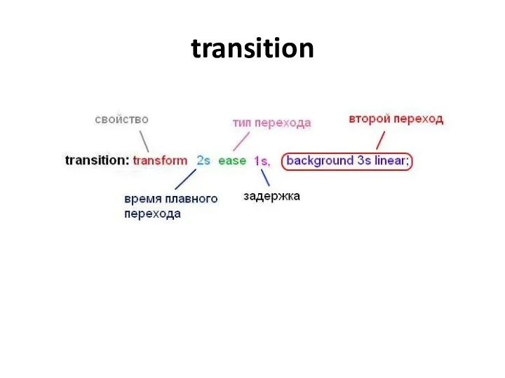 transition