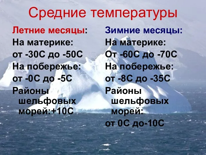 Средние температуры Летние месяцы: На материке: от -30C до -50C