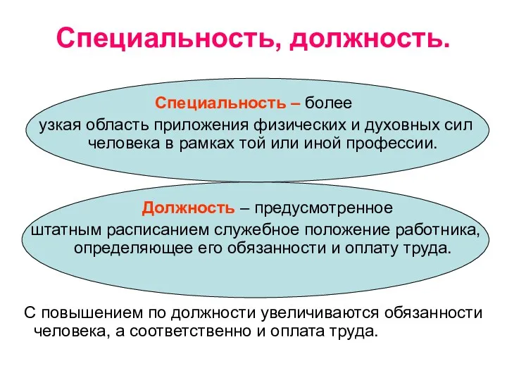 Специальность, должность. Специальность – более узкая область приложения физических и