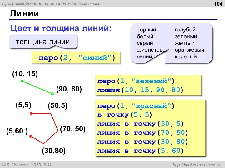 Цвет и толщина линий: перо(2, "синий") Линии толщина линии перо(1,