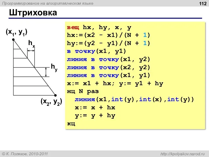 Штриховка (x1, y1) (x2, y2) hx hy вещ hx, hy,