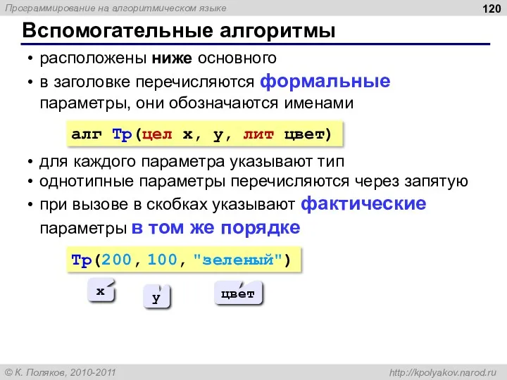 Вспомогательные алгоритмы расположены ниже основного в заголовке перечисляются формальные параметры,