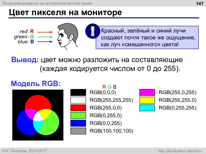 Цвет пикселя на мониторе Вывод: цвет можно разложить на составляющие