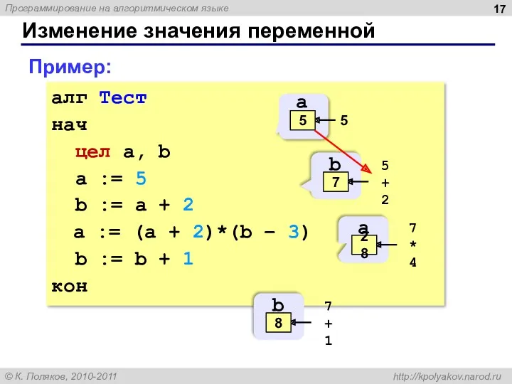 Изменение значения переменной алг Тест нач цел a, b a