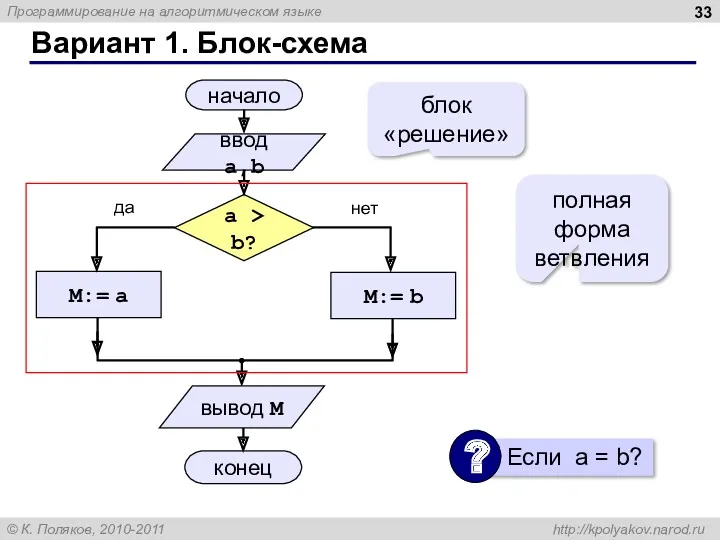 Вариант 1. Блок-схема полная форма ветвления блок «решение»