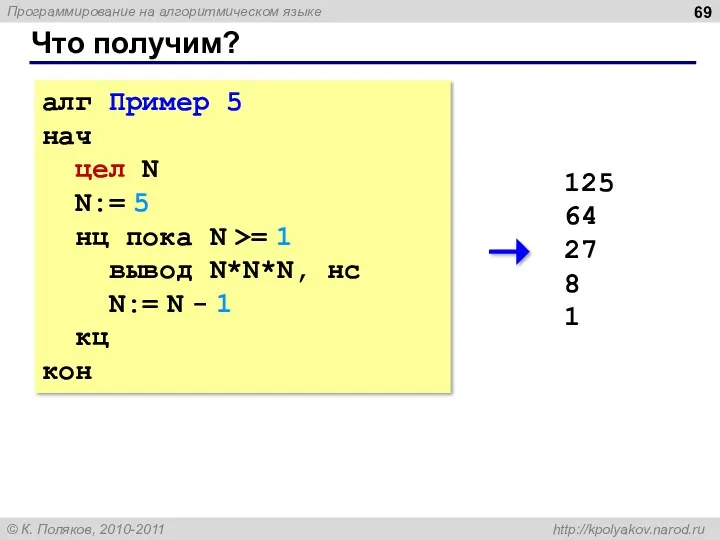 Что получим? алг Пример 5 нач цел N N:= 5