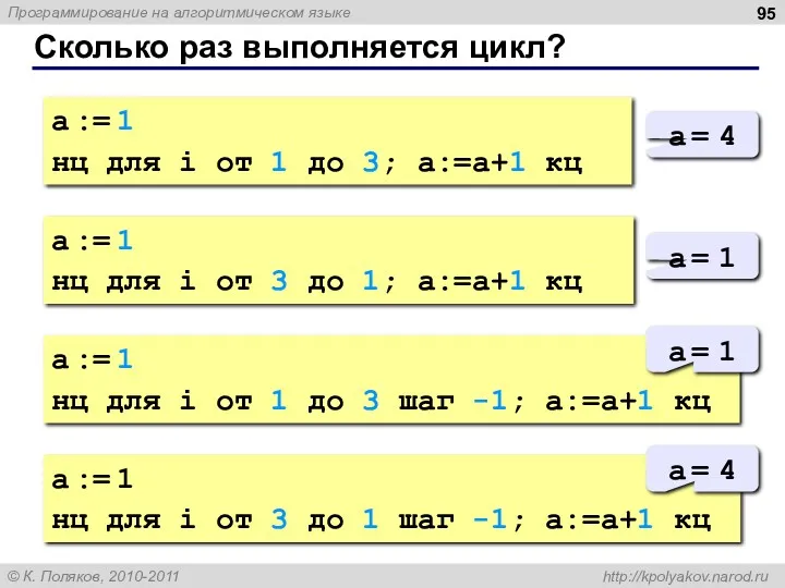 Сколько раз выполняется цикл? a := 1 нц для i