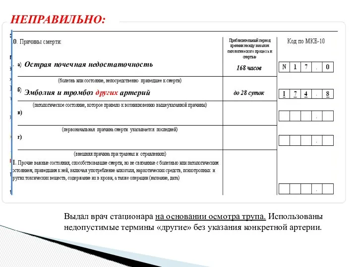 Выдал врач стационара на основании осмотра трупа. Использованы недопустимые термины