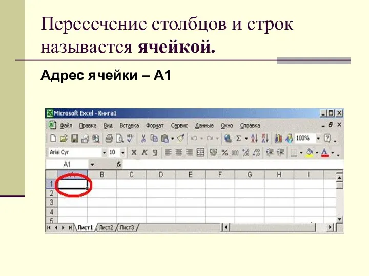 Пересечение столбцов и строк называется ячейкой. Адрес ячейки – А1